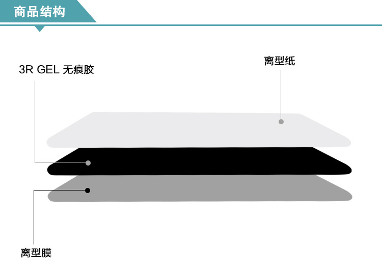 地毯贴产品结构