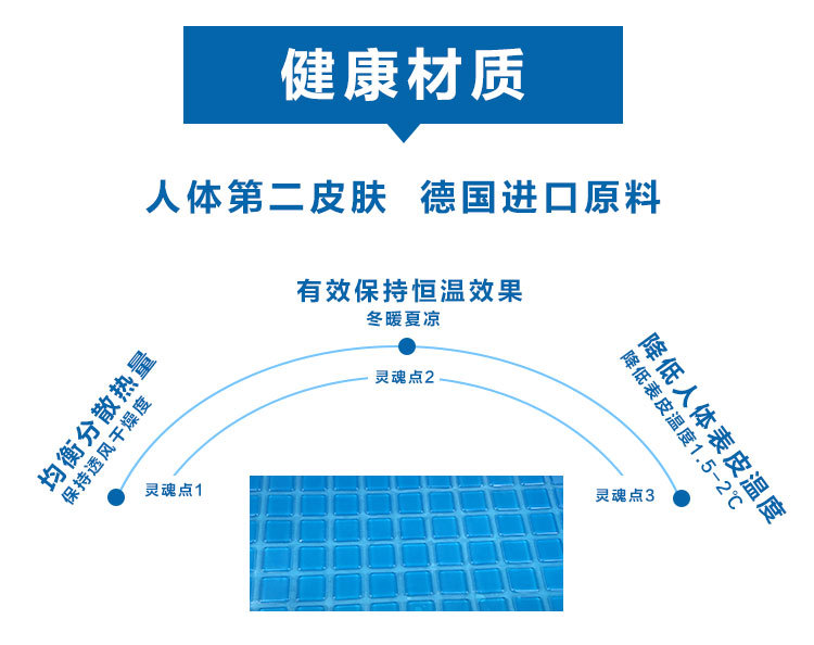 PU枕头片的好处健康材质：人体第二皮肤，德国进口原料，均衡分散热量，保持透风干燥度，有效保挂恒效果，冬暧夏凉，降低人体表皮温度1.5-2度  使用广：不仅可用于睡眠休息用的枕头片，还可用作散热垫，汽车座垫，瑜珈垫等多种用途。